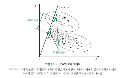 [머신러닝] Chap 3 - 리니어 모델